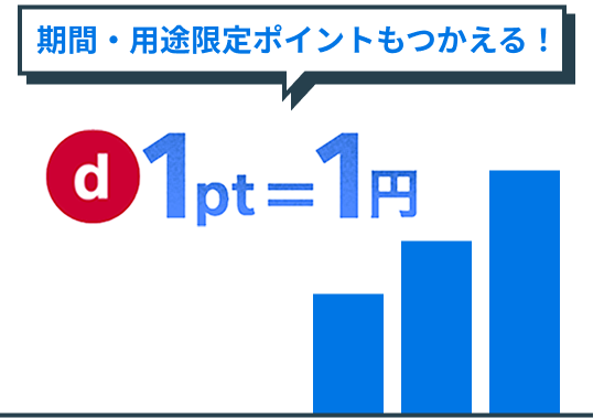 期間・用途限定ポイントもつかえる！