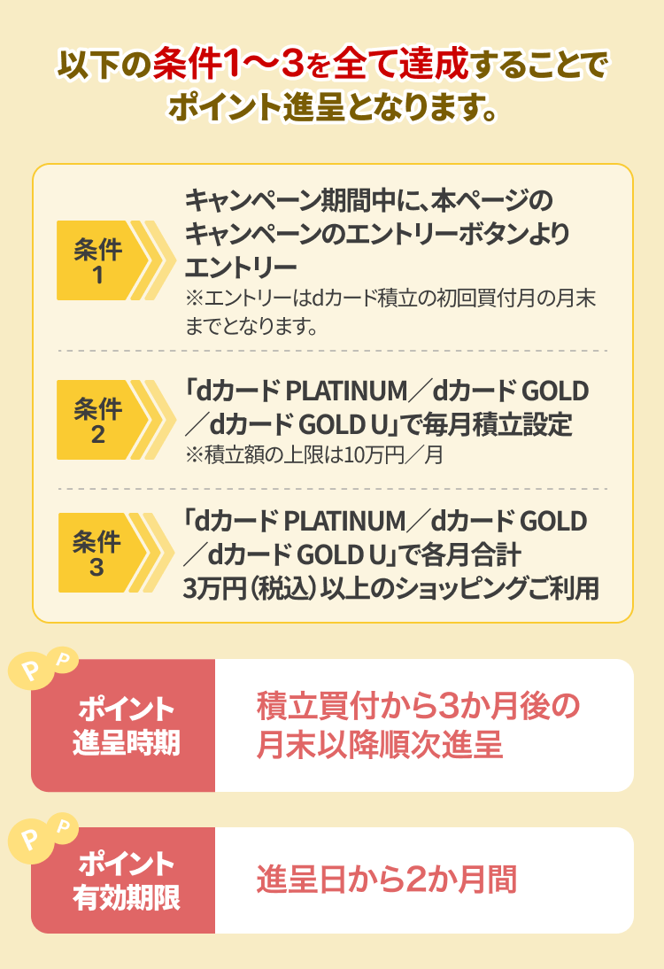 以下の条件1～3を全て達成することでポイント進呈となります。条件1 キャンペーン期間中に、本ページのキャンペーンのエントリーボタンよりエントリー ※エントリーはdカード積立の初回買付の月末までとなります。 条件2 「dカードPLATINUM／dカードGOLD／dカードGOLD U」で毎月積立設定 ※積立額の上限は10万円／月 条件3 「dカードPLATINUM／dカードGOLD／dカードGOLD U」で各月合計3万円（税込）以上のショッピングご利用 ポイント進呈時期 積立買付から3か月後の月末以降順次進呈 ポイント有効期限 進呈日から2か月間