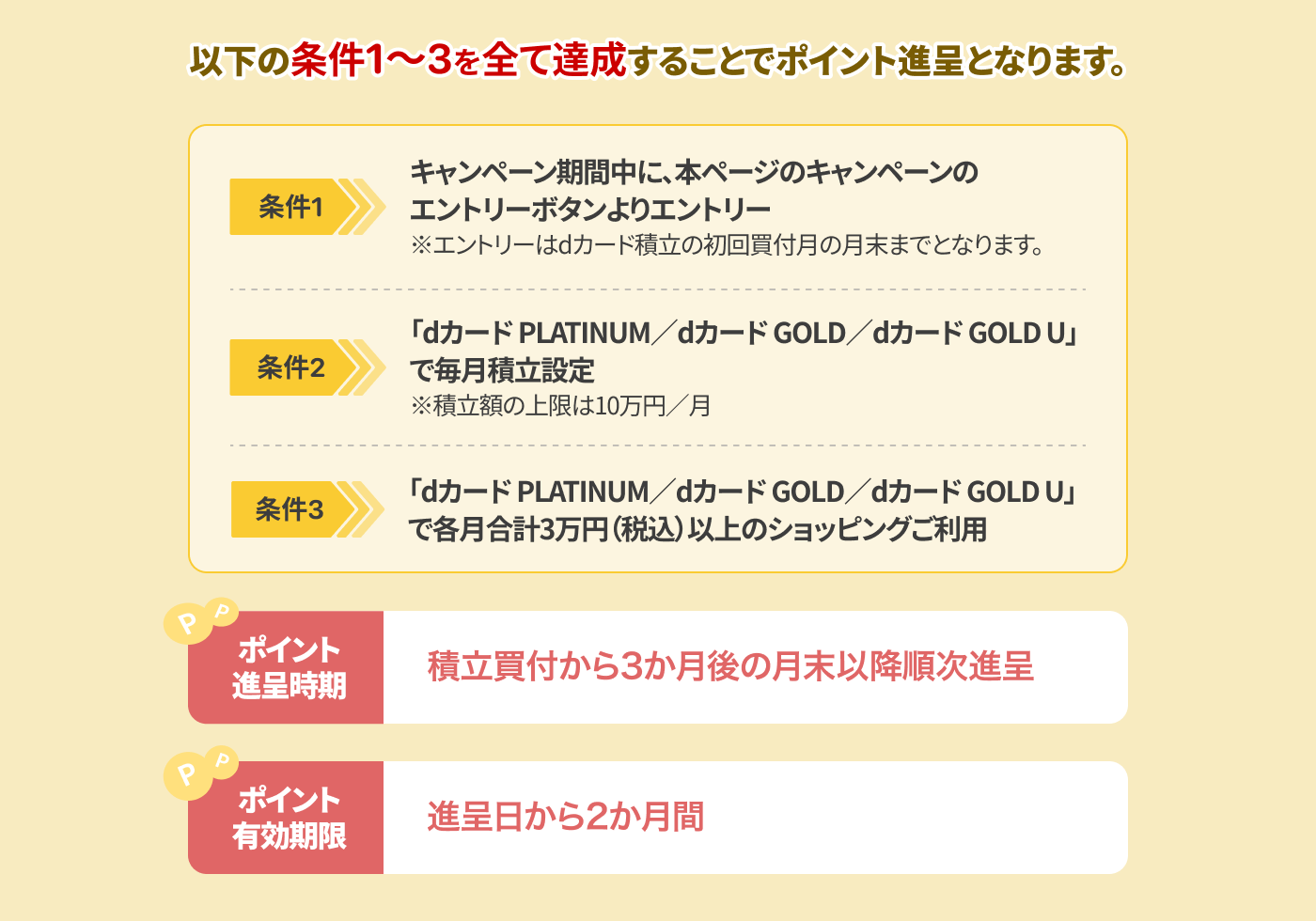 以下の条件1～3を全て達成することでポイント進呈となります。条件1 キャンペーン期間中に、本ページのキャンペーンのエントリーボタンよりエントリー ※エントリーはdカード積立の初回買付の月末までとなります。 条件2 「dカードPLATINUM／dカードGOLD／dカードGOLD U」で毎月積立設定 ※積立額の上限は10万円／月 条件3 「dカードPLATINUM／dカードGOLD／dカードGOLD U」で各月合計3万円（税込）以上のショッピングご利用 ポイント有効期限 進呈日から2か月間
