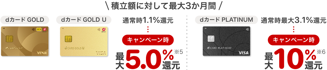 積立額に対して最大3か月間　dカード GOLD, dカード GOLD U：最大5.0%還元 ※4　d カード PLATINUM：最大10.0%還元 ※5