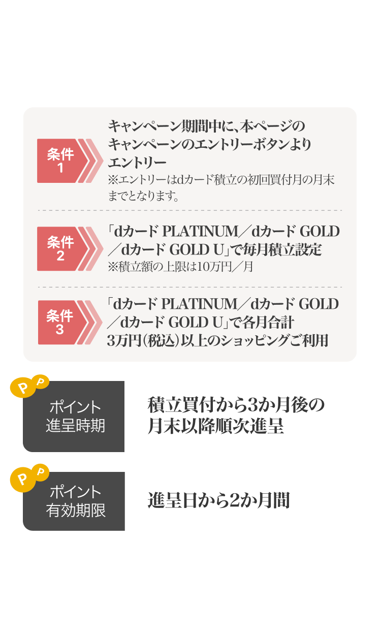 以下の条件1～3を全て達成することでポイント進呈となります。条件1 キャンペーン期間中に、本ページのキャンペーンのエントリーボタンよりエントリー ※エントリーはdカード積立の初回買付の月末までとなります。 条件2 「dカードPLATINUM／dカードGOLD／dカードGOLD U」で毎月積立設定 ※積立額の上限は10万円／月 条件3 「dカードPLATINUM／dカードGOLD／dカードGOLD U」で各月合計3万円（税込）以上のショッピングご利用 ポイント進呈時期 積立買付から3か月後の月末以降順次進呈 ポイント有効期限 進呈日から2か月間