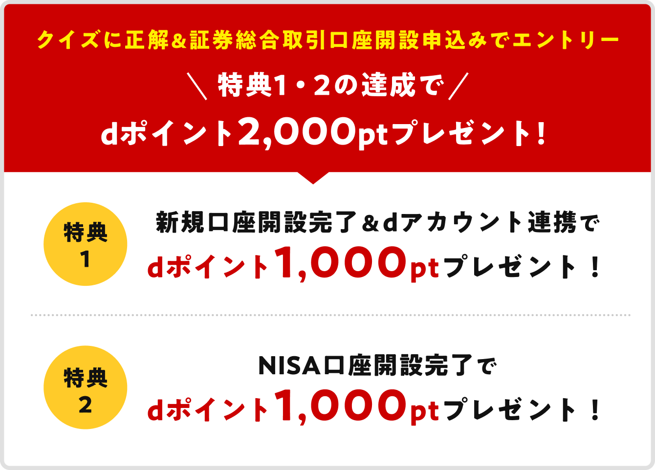 特典1 新規口座開設完了＆dアカウント連携でdポイント1,000ptプレゼント！ 特典2 NISA口座開設完了でdポイント1,000ptプレゼント！