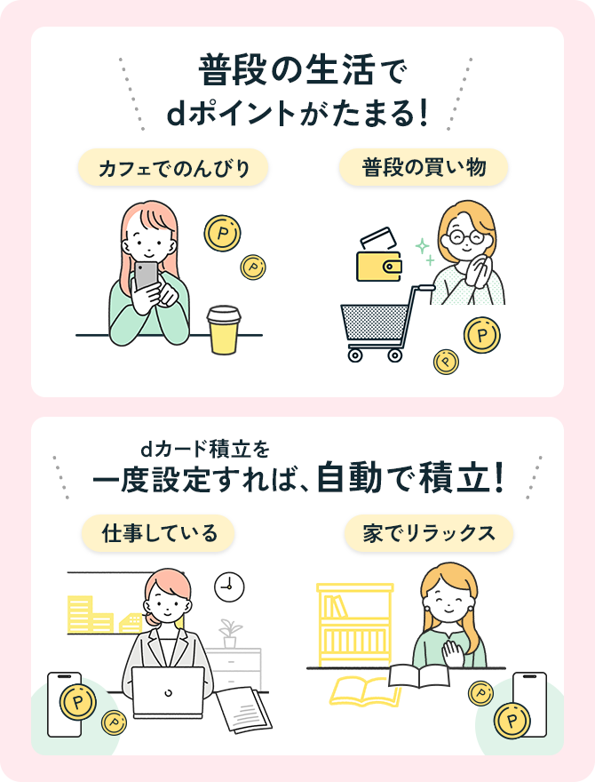 普段の生活でdポイントがたまる！ dカード積立を一度設定すれば、自動で積立！