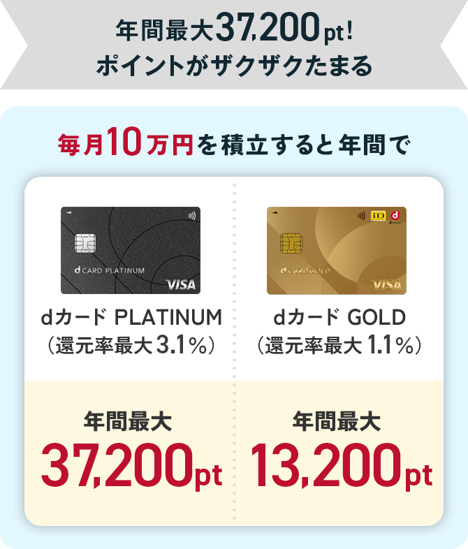 年間最大37,200pt！ポイントがザクザクたまる