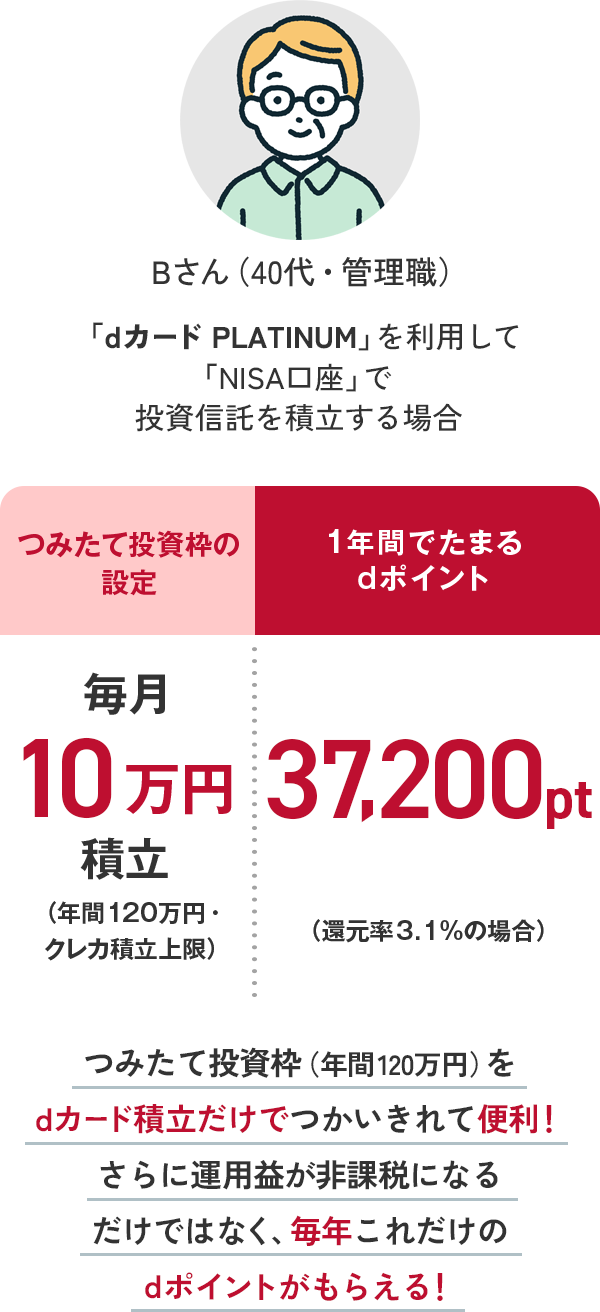 Bさん（40代・管理職） 「dカード PLATINUM」を利用して「NISA口座」で投資信託を積立する場合 つみたて投資枠（年間120万円）をdカード積立だけでつかいきれて便利！さらに運用益が非課税になるだけではなく、毎年これだけのdポイントがもらえる！