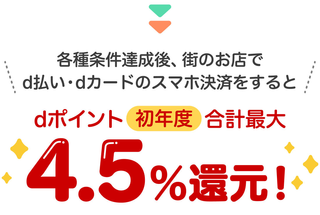 各種条件達成後、街のお店でd払い・dカードのスマホ決済をすると、dポイント初年度合計最大4.5％還元