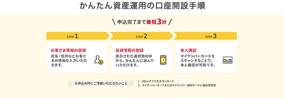 かんたん資産運用の口座開設手順の画像