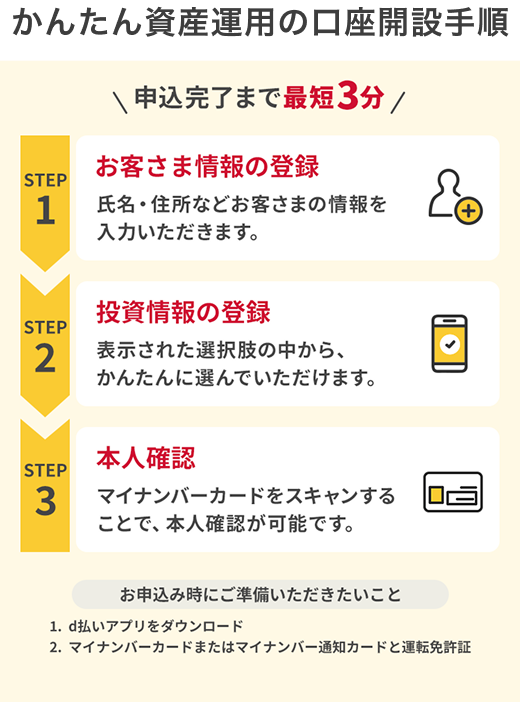 かんたん資産運用の口座開設手順の画像