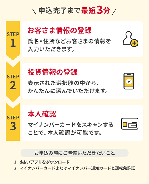 かんたん資産運用の口座開設手順の画像