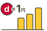 1 dポイント=1円
