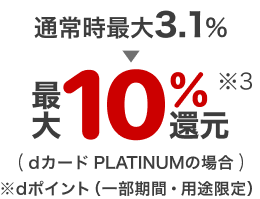 通常時最大3.1% → 最大10%還元※3