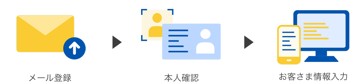 メール登録 本人確認 お客さま情報入力
